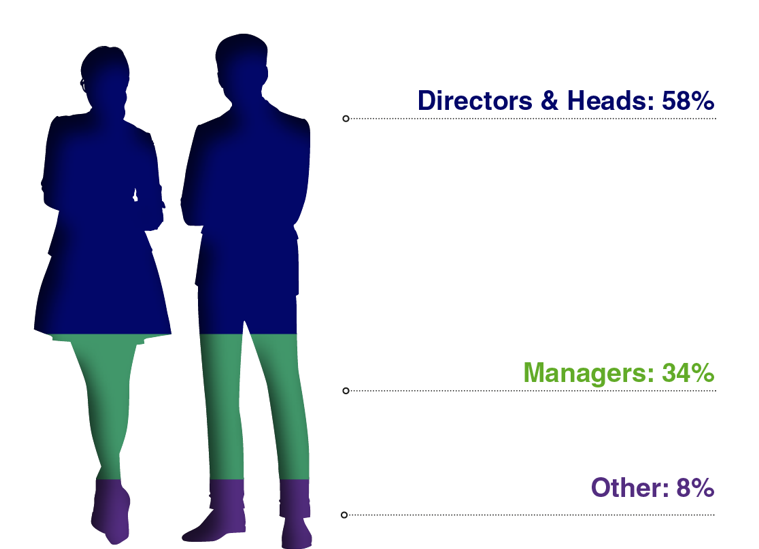 Seniority of Attendees Graph Seniority of Attendees Graph